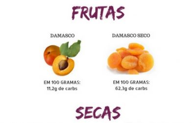 Frutas secas são saudáveis?